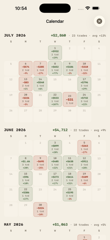 Progress tab — green-day P&L calendar